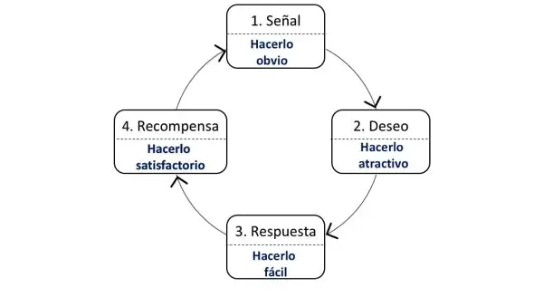 Ingrese aquí la descripción de esta imagen para ayudar con la accesibilidad