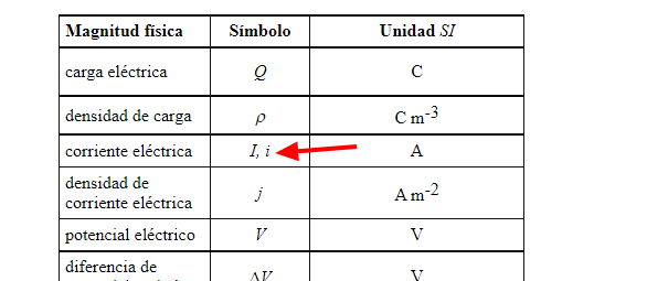 Ingrese aquí la descripción de esta imagen para ayudar con la accesibilidad