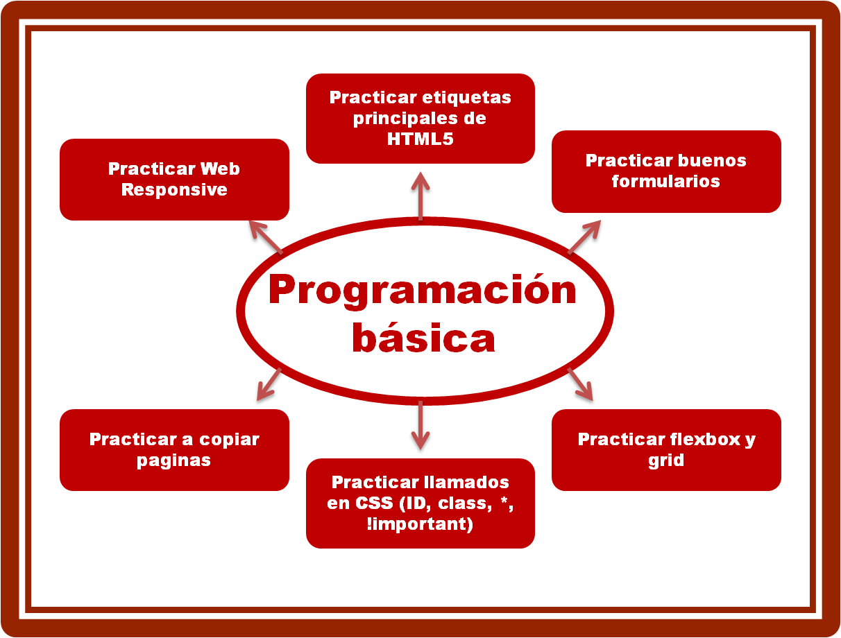 Ingrese aquí la descripción de esta imagen para ayudar con la accesibilidad