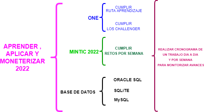 Ingrese aquí la descripción de esta imagen para ayudar con la accesibilidad