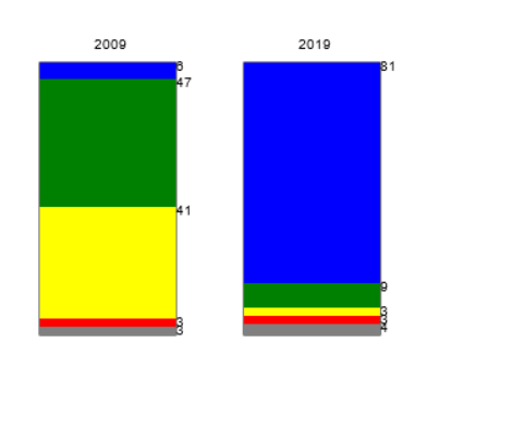 Ingrese aquí la descripción de esta imagen para ayudar con la accesibilidad