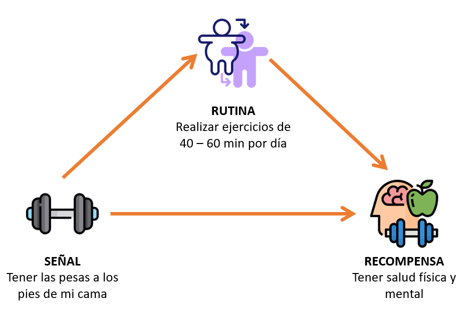 Loop de hábitos