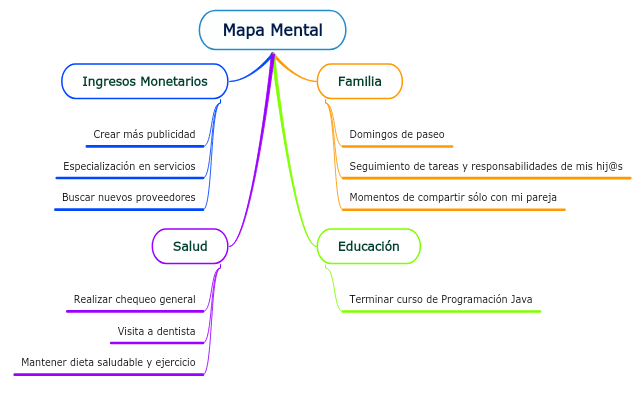 Mapa Mental 