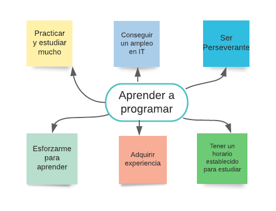 Ingrese aquí la descripción de esta imagen para ayudar con la accesibilidad