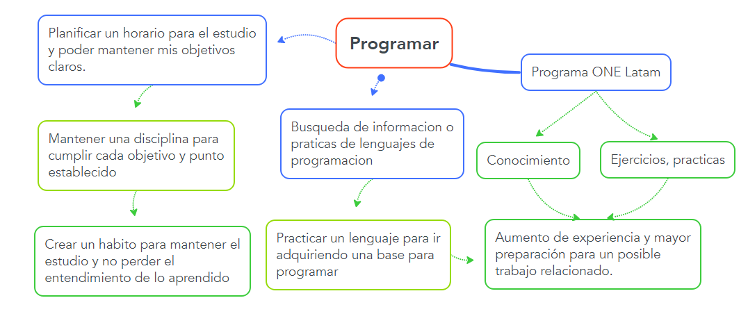 Ingrese aquí la descripción de esta imagen para ayudar con la accesibilidad