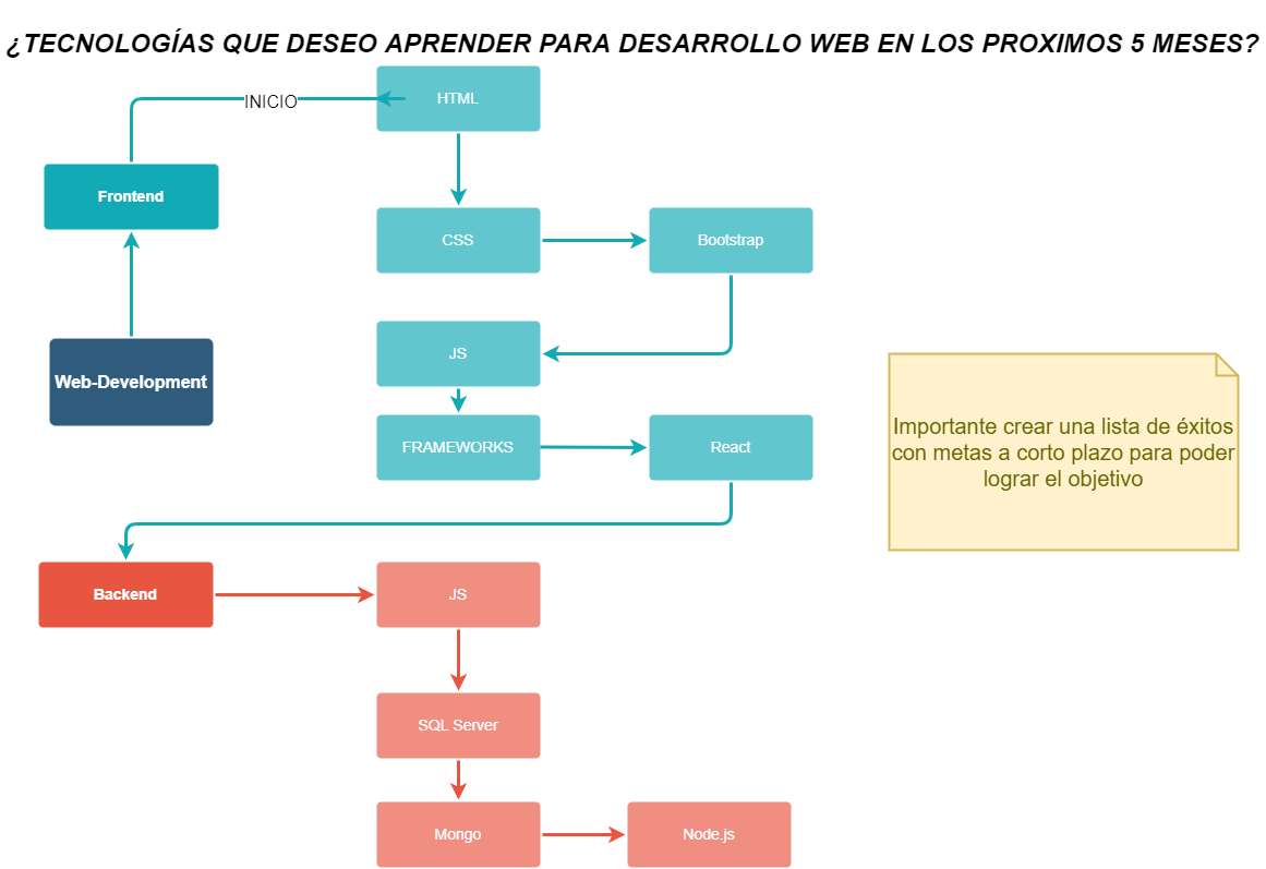 Ingrese aquí la descripción de esta imagen para ayudar con la accesibilidad