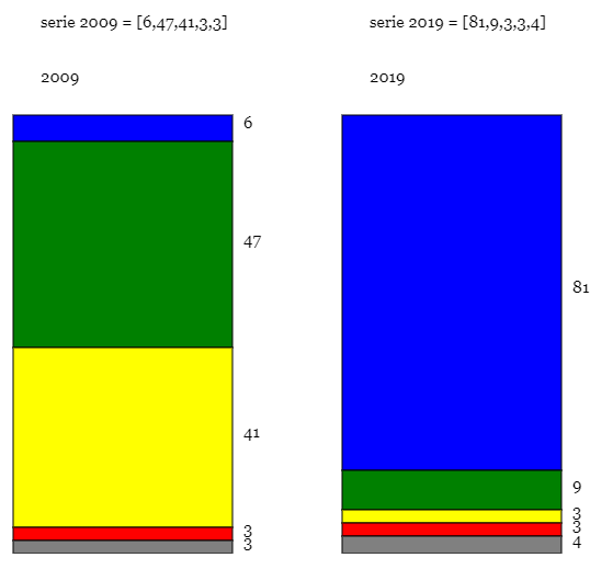 Ingrese aquí la descripción de esta imagen para ayudar con la accesibilidad