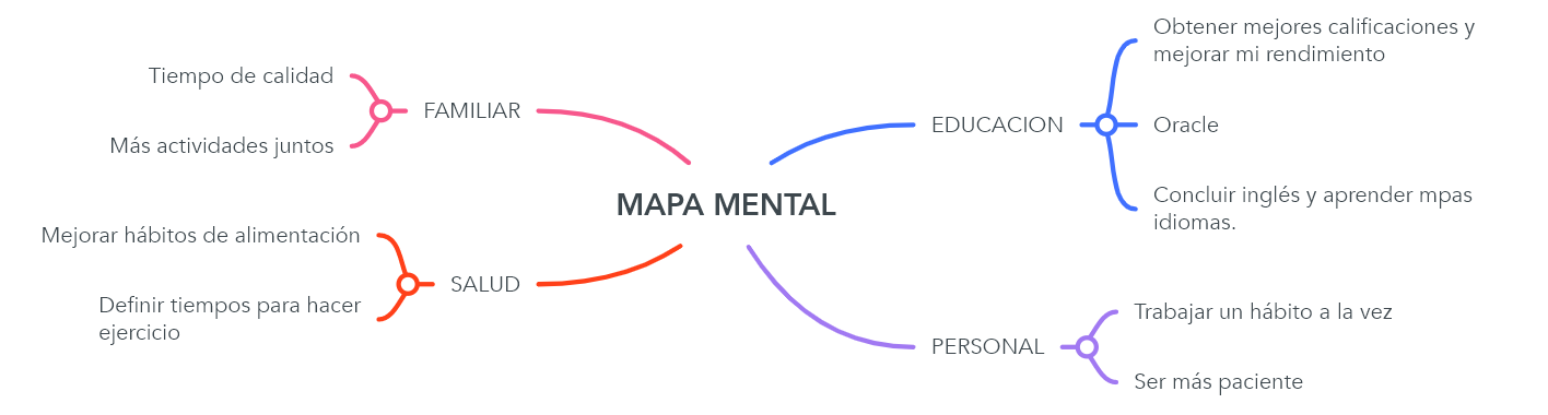 Ingrese aquí la descripción de esta imagen para ayudar con la accesibilidad