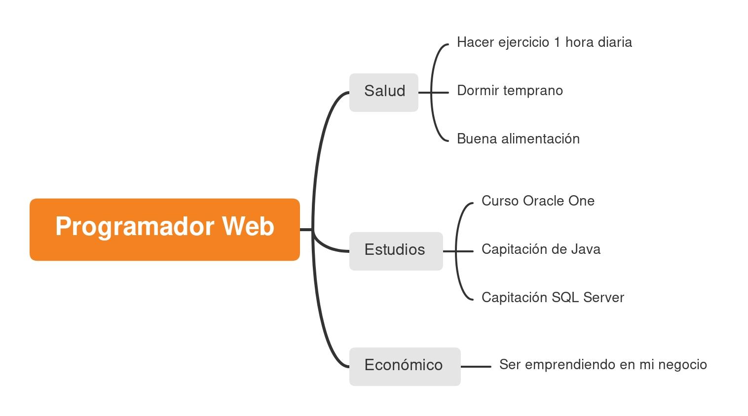 Ingrese aquí la descripción de esta imagen para ayudar con la accesibilidad