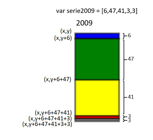 alturas_grafico_barras