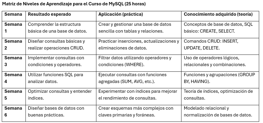 Ingrese aquí la descripción de esta imagen para ayudar con la accesibilidad