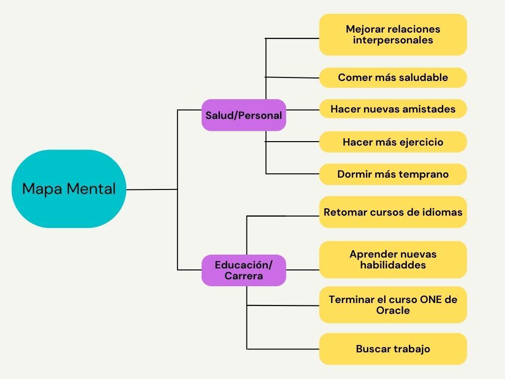 Ingrese aquí la descripción de ddsta imagen para ayudar con la accesibilidad