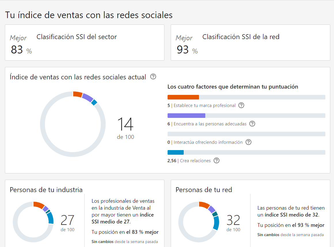 Mi SSI, evidentemente tengo que mejorar ciertos aspectos