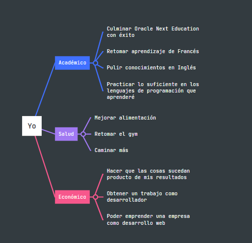 Mapa mental