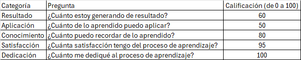 Ingrese aquí la descripción de esta imagen para ayudar con la accesibilidad