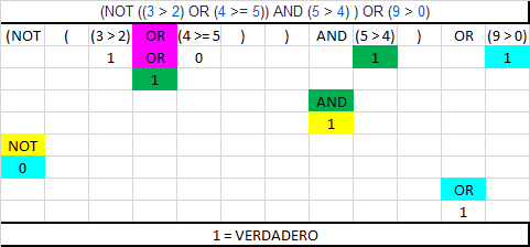 Ingrese aquí la descripción de esta imagen para ayudar con la accesibilidad