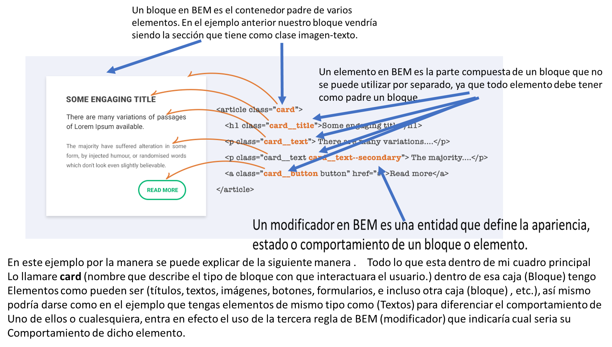 Ejemplo de Metodo BEM