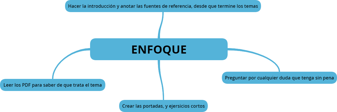 Enfocarse a los estudios