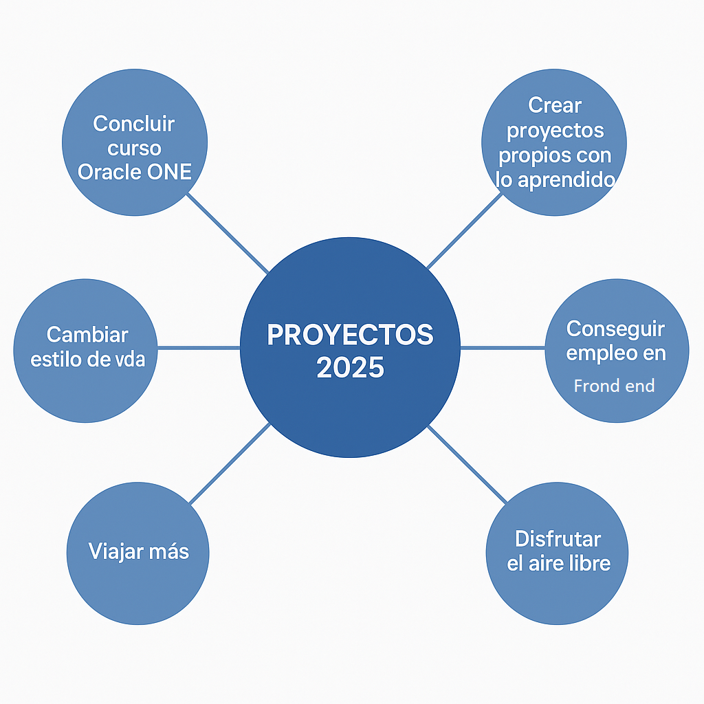 Ingrese aquí la descripción de esta imagen para ayudar con la accesibilidad
