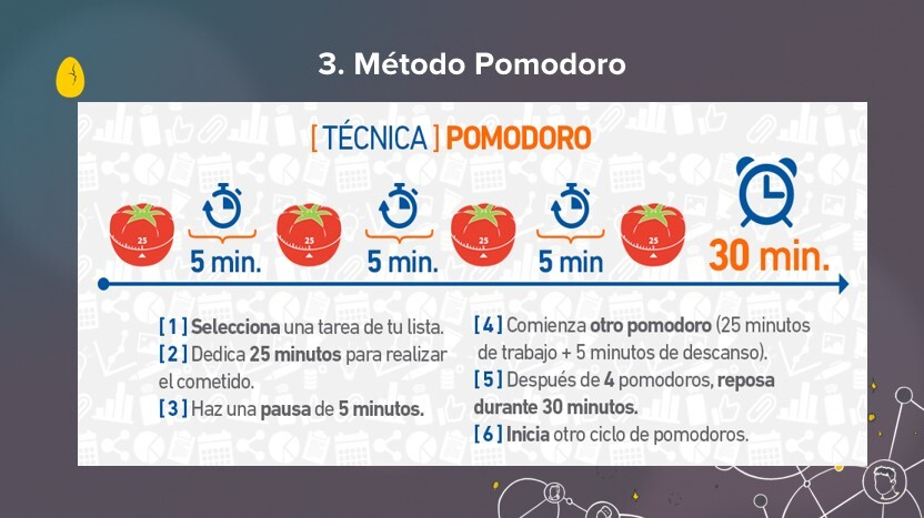 METODO POMODORO