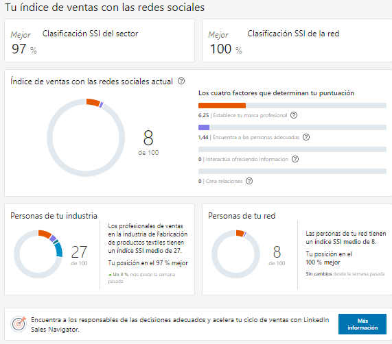 Comparto mi clasificación SSI