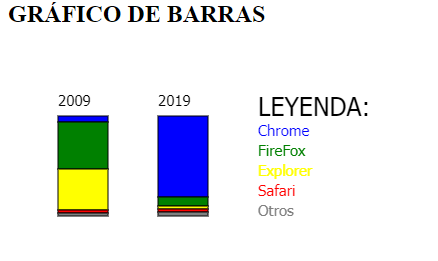 Ingrese aquí la descripción de esta imagen para ayudar con la accesibilidad