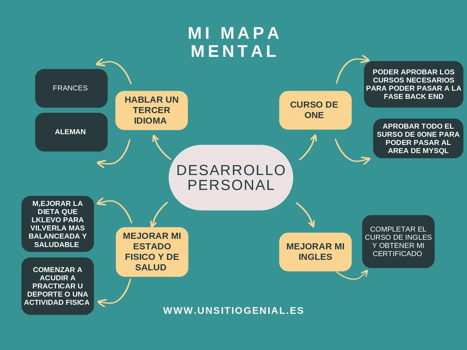 Ingrese aquí la descripción de esta imagen para ayudar con la accesibilidad