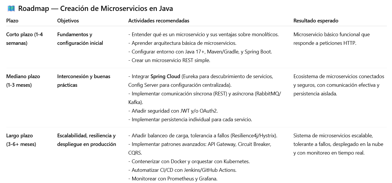 Ingrese aquí la descripción de esta imagen para ayudar con la accesibilidad