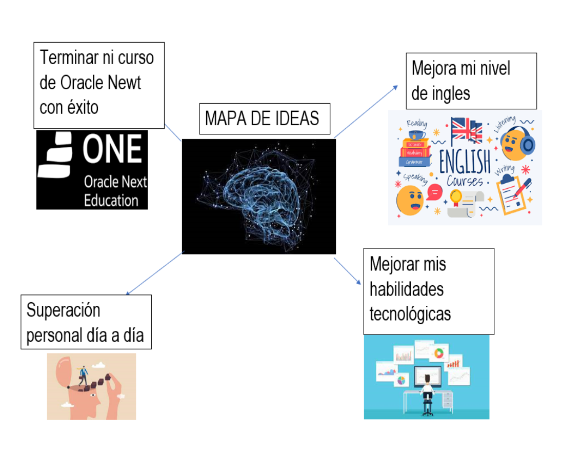 Ingrese aquí la descripción de esta imagen para ayudar con la accesibilidad