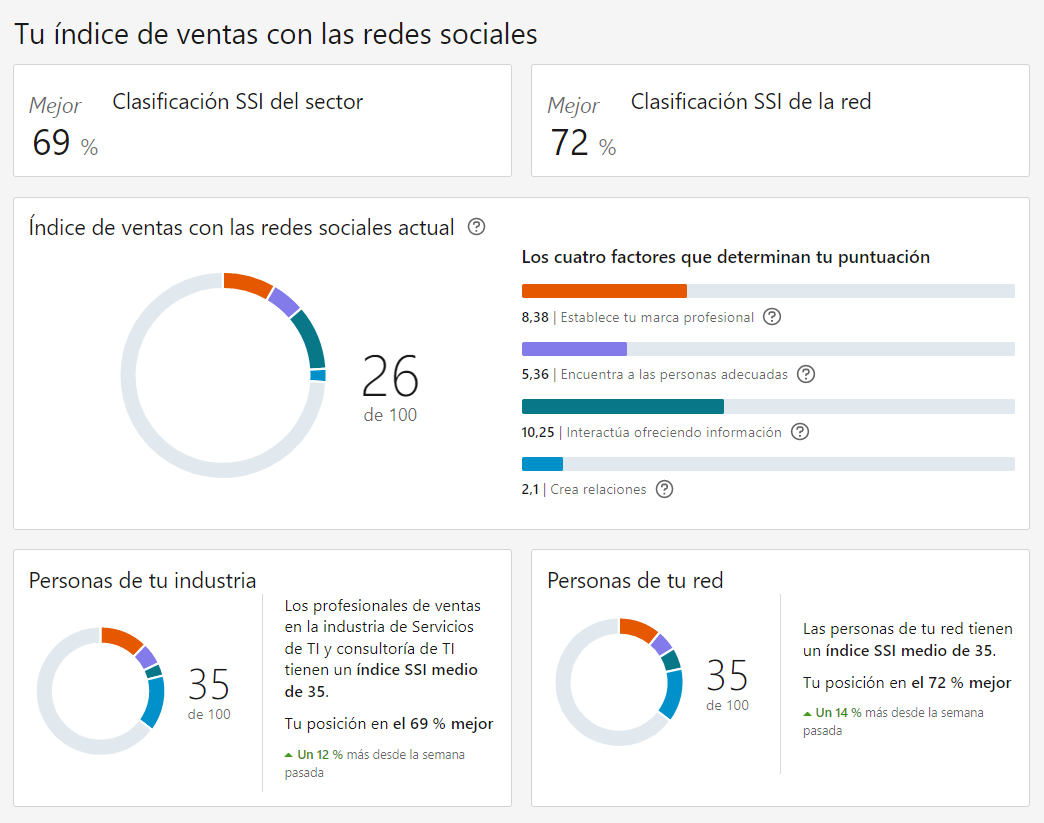 Ingrese aquí la descripción de esta imagen para ayudar con la accesibilidad