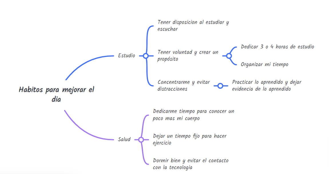 Ingrese aquí la descripción de esta imagen para ayudar con la accesibilidad