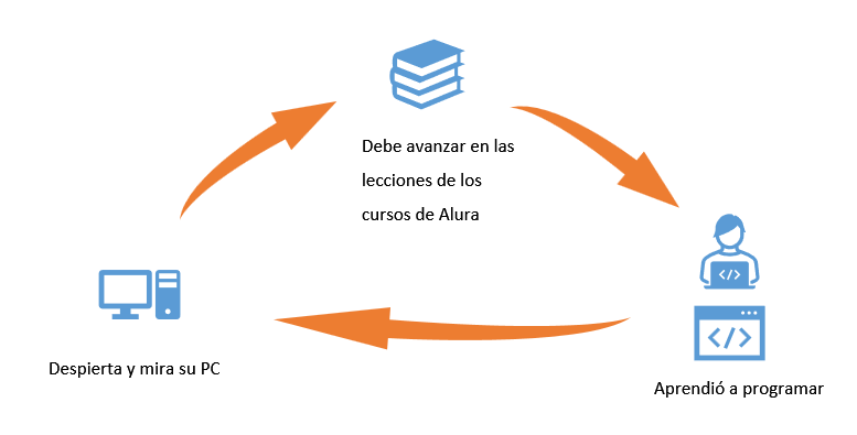 Ingrese aquí la descripción de esta imagen para ayudar con la accesibilidad