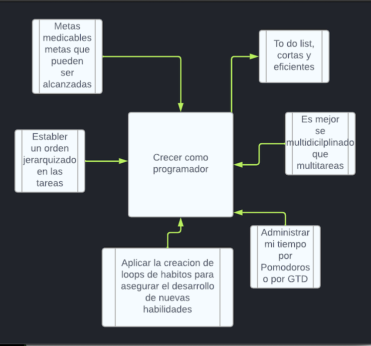 Ingrese aquí la descripción de esta imagen para ayudar con la accesibilidad