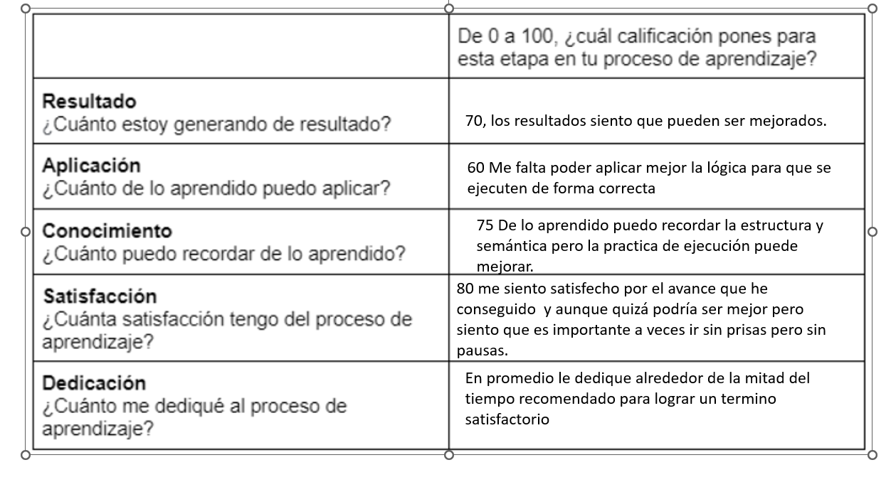 Ingrese aquí la descripción de esta imagen para ayudar con la accesibilidad