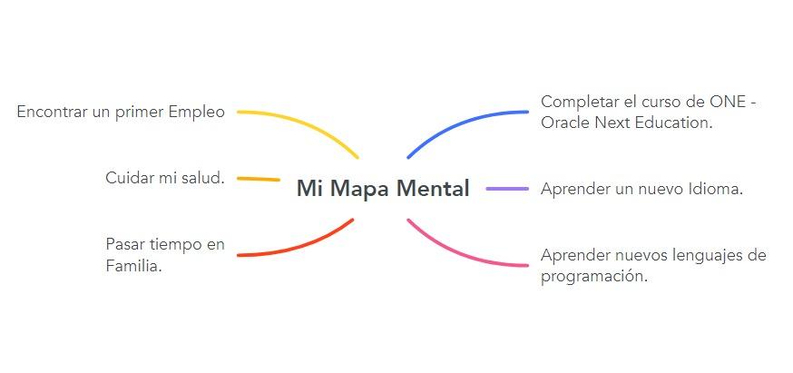 Ingrese aquí la descripción de esta imagen para ayudar con la accesibilidad