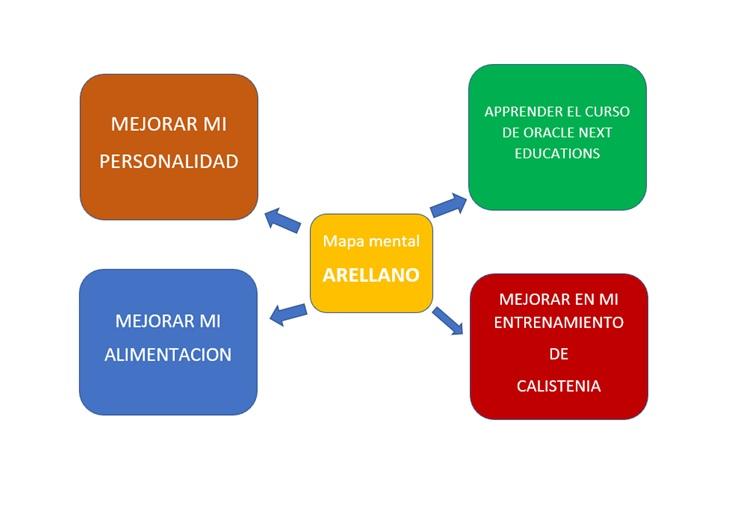 Ingrese aquí la descripción de esta imagen para ayudar con la accesibilidad