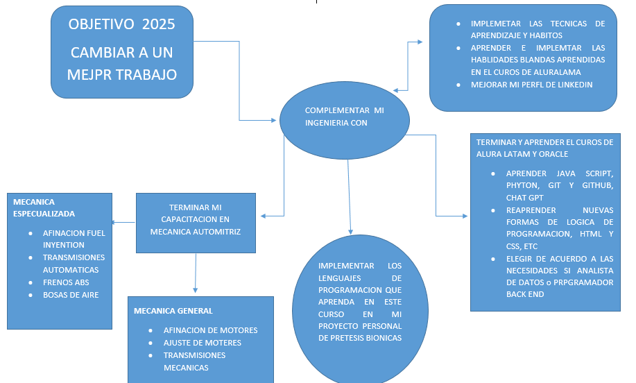 Ingrese aquí la descripción de esta imagen para ayudar con la accesibilidad