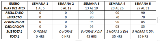 Ingrese aquí la descripción de esta imagen para ayudar con la accesibilidad
