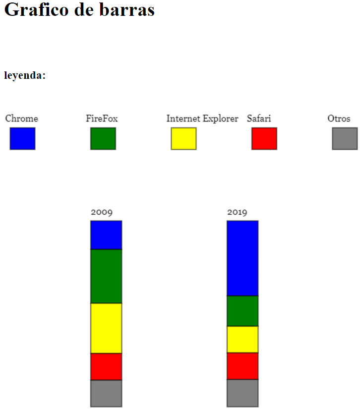 grafico de barras