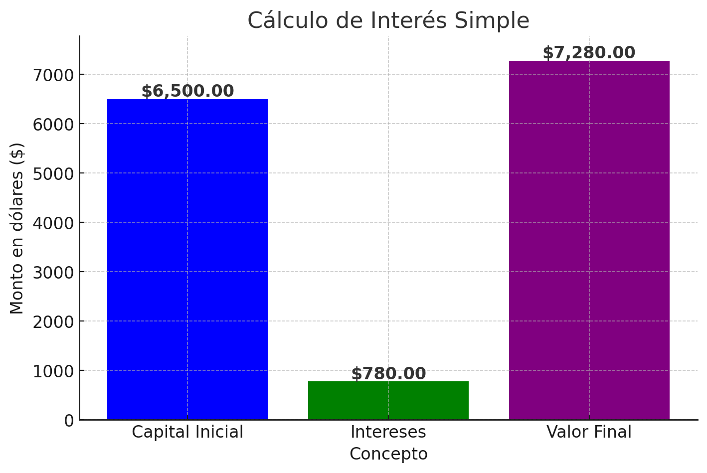 Ingrese aquí la descripción de esta imagen para ayudar con la accesibilidad