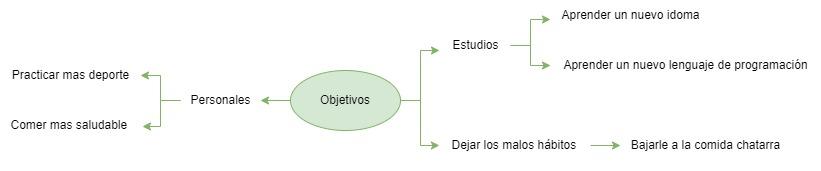 Ingrese aquí la descripción de esta imagen para ayudar con la accesibilidad