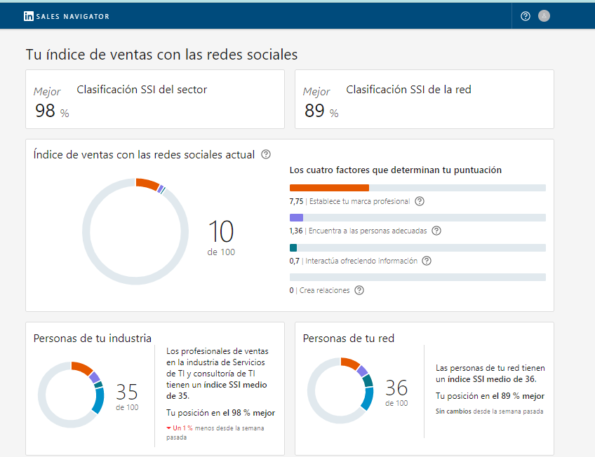 Mi clasificación SSI