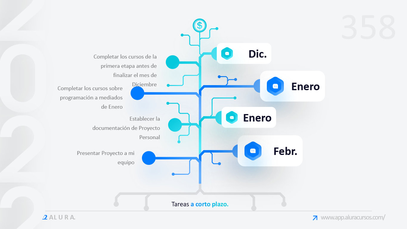 Ingrese aquí la descripción de esta imagen para ayudar con la accesibilidad