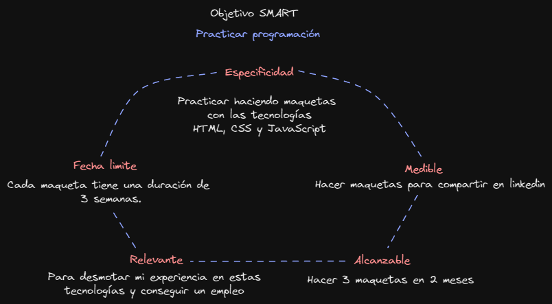 Ingrese aquí la descripción de esta imagen para ayudar con la accesibilidad