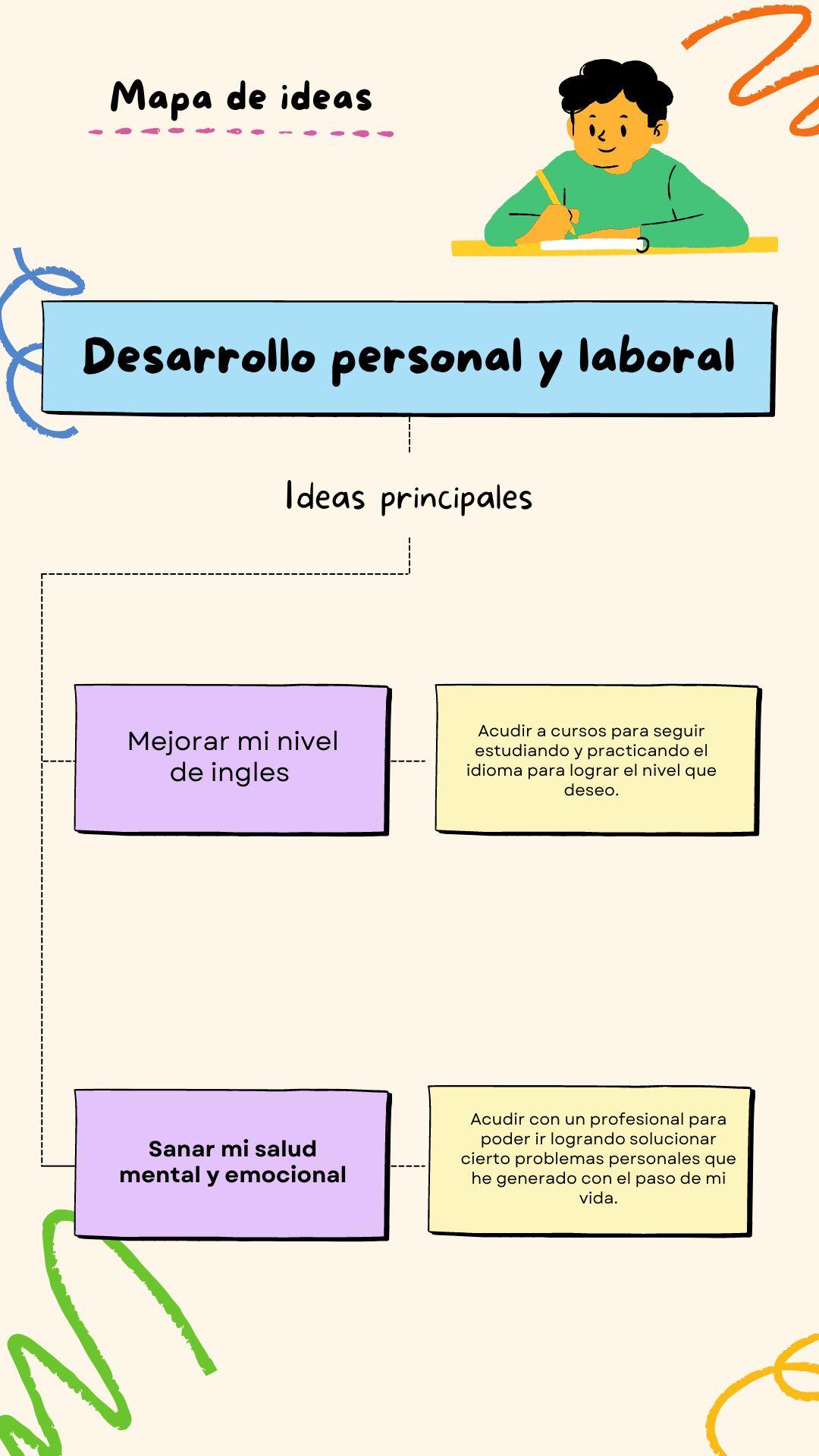 Ingrese aquí la descripción de esta imagen para ayudar con la accesibilidad