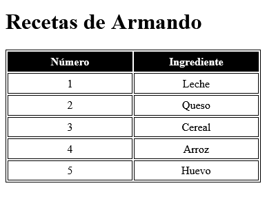 Recetas de Armando
