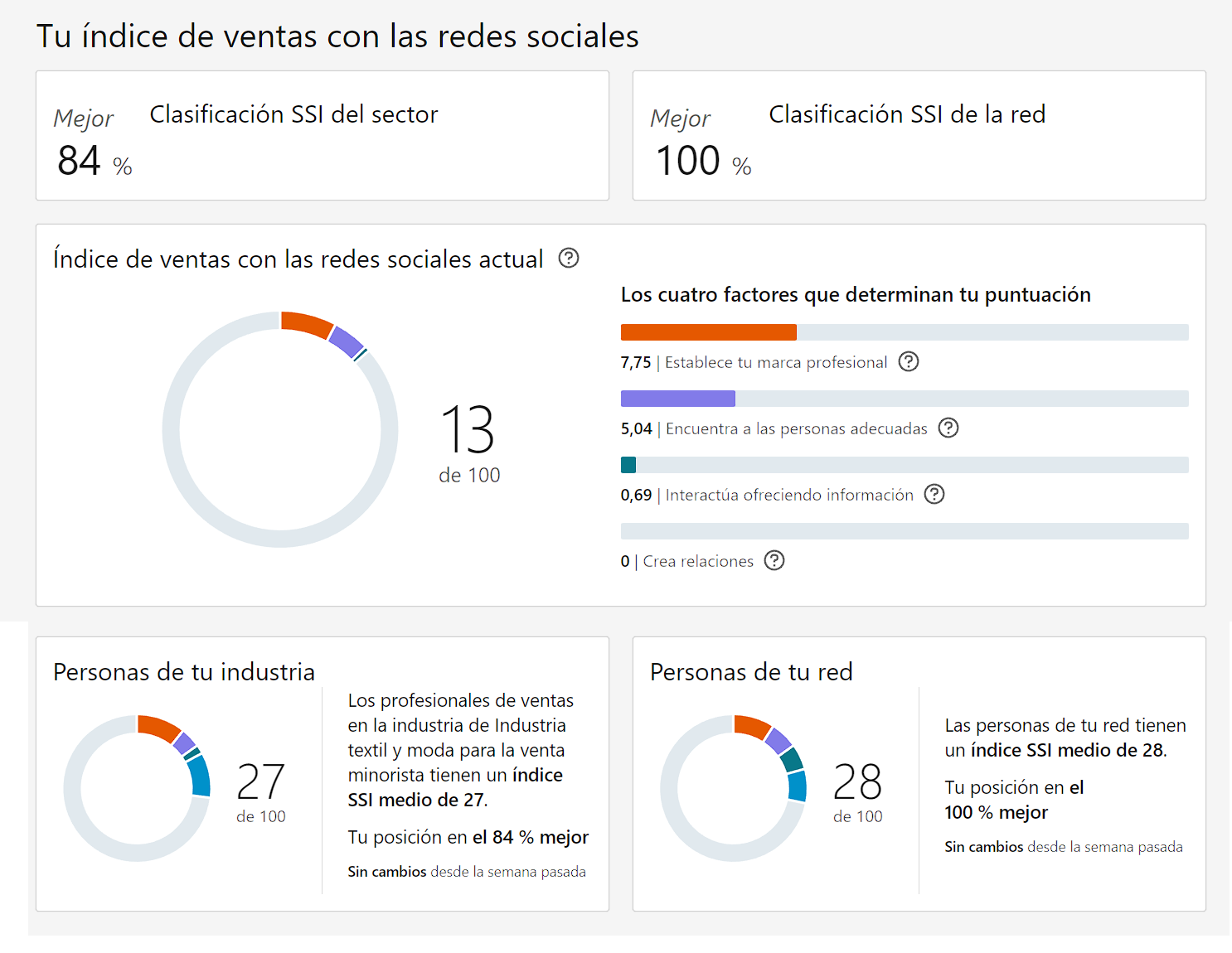 lo que he logrado completar y lograr hasta el momento gracias a los videos sobre linkedin