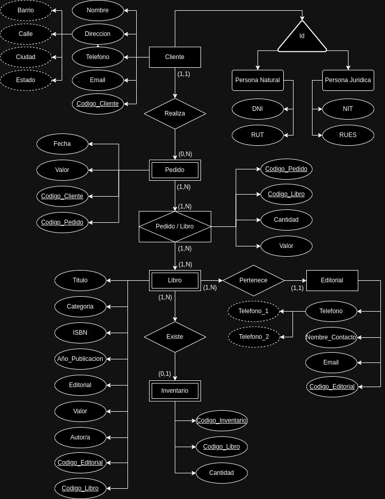 Diagrama Entidad Relación