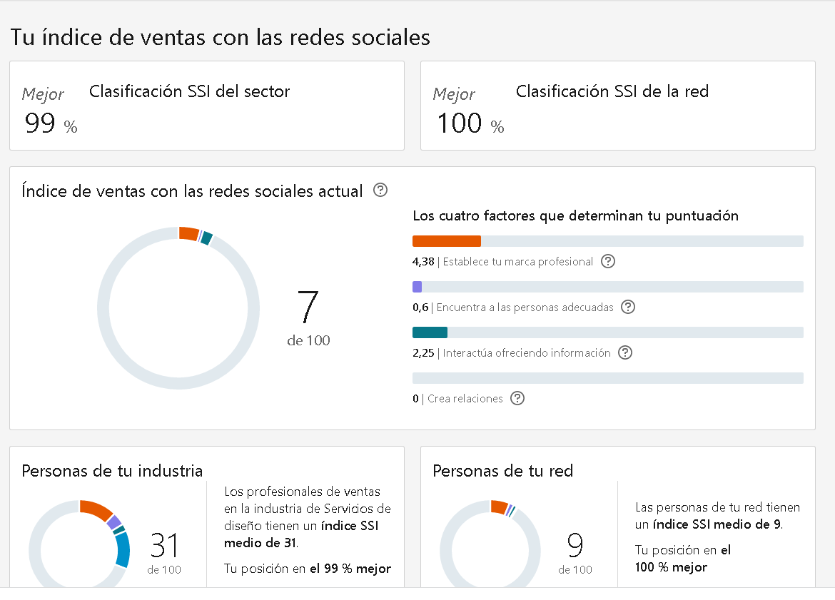 Comparto mi SSI