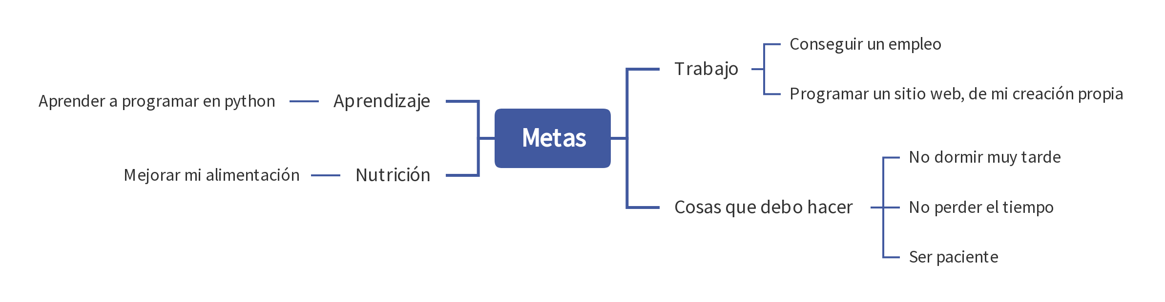 Ingrese aquí la descripción de esta imagen para ayudar con la accesibilidad